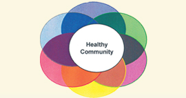 Healthy Communities Partnership